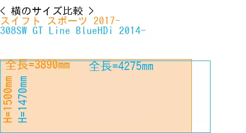 #スイフト スポーツ 2017- + 308SW GT Line BlueHDi 2014-
